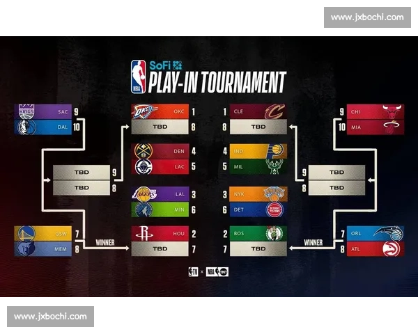 NBA季后赛对阵图:完整赛程可视化 NBA季后赛对阵图:完整赛程可视化